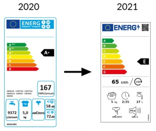Nuova Energy 2021